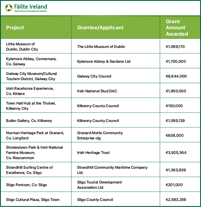 Failte Ireland Grants Scheme for Large Tourism Projects Funding